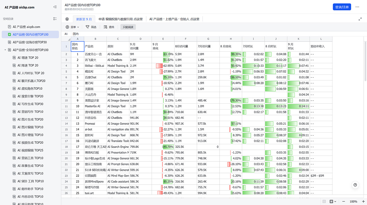 AI产品榜·国内总榜TOP100---飞书云文档---dnipkggqxh.feishu.jpg