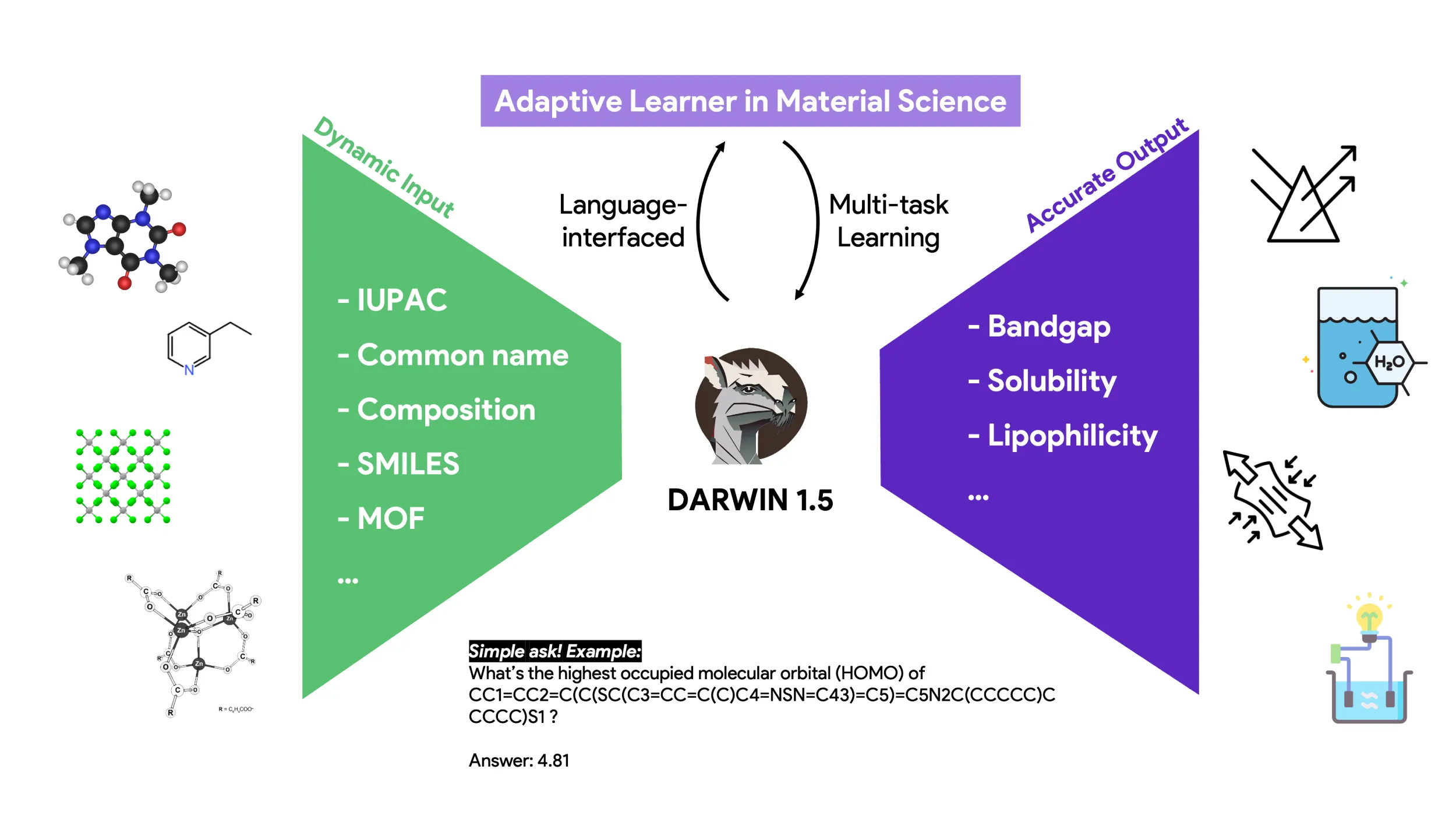 Darwin模型.webp